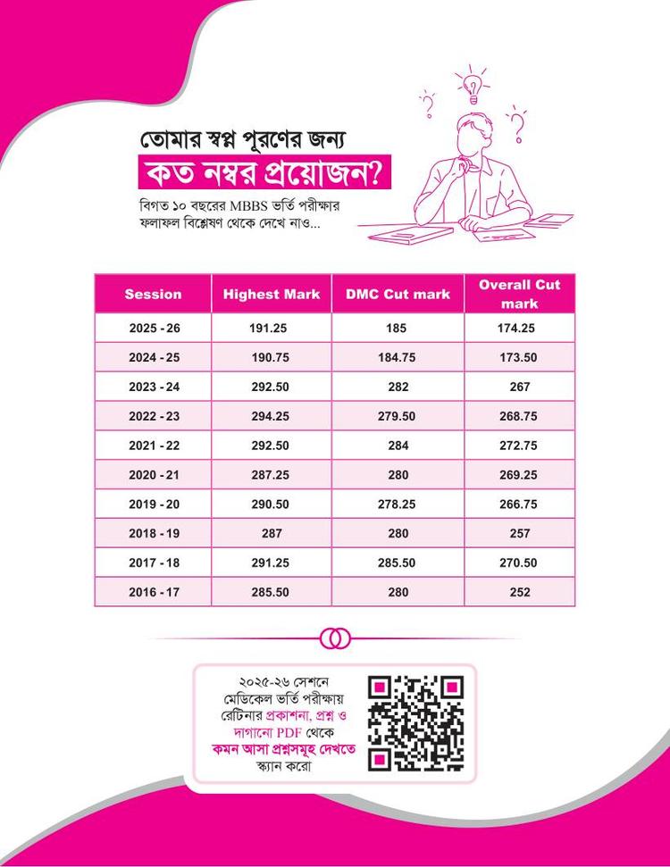 বইয়ের ভেতরের পাতা ১
